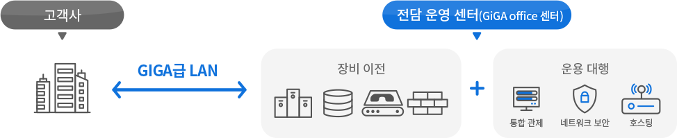 Gigaoffice 헤더 이미지